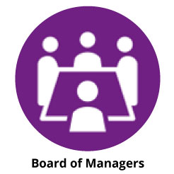 Board-of-Managers