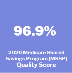 96.9% 2020 Medicare Shared Savings Program (MSSP) Quality Score