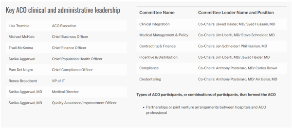 Key ACO clinical and administrative leadership
